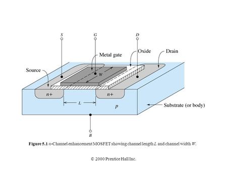© 2000 Prentice Hall Inc. Figure 5.1 n-Channel enhancement MOSFET showing channel length L and channel width W.