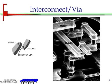 1 Interconnect/Via. 2 Delay of Devices and Interconnect.