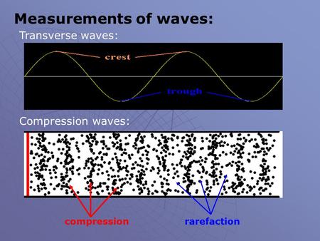 Measurements of waves: Transverse waves: Compression waves: compressionrarefaction.