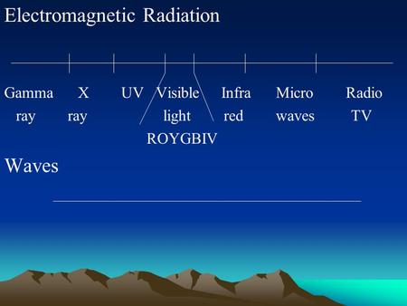 Electromagnetic Radiation Gamma X UV Visible Infra Micro Radio ray ray light red waves TV ROYGBIV Waves.