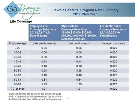February 2010 1 APRIL 2010 Flexible Benefits Program Rate Summary 2012 Plan Year Employee Life Coverage Selections 1,2,3,4,5,6,7,8,9x Benefit Salary *Spousal.