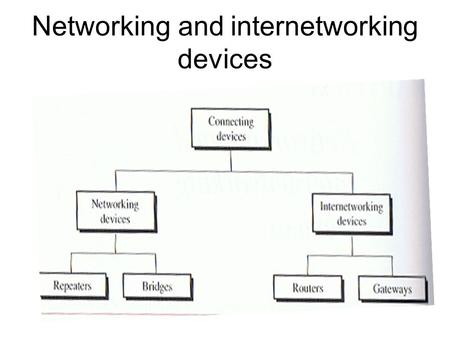 Networking and internetworking devices. Repeater.