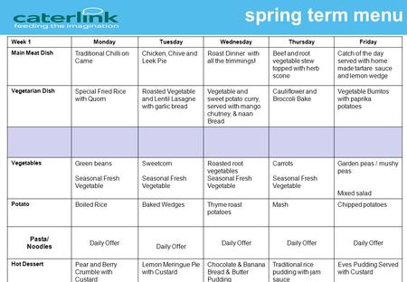 Spring term menu Week 1MondayTuesdayWednesdayThursdayFriday Main Meat Dish Traditional Chilli on Carne Chicken, Chive and Leek Pie Roast Dinner with all.