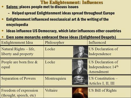 The Enlightenment: Influences