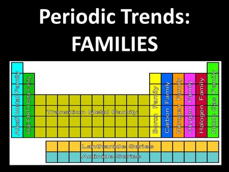 Periodic Trends: FAMILIES