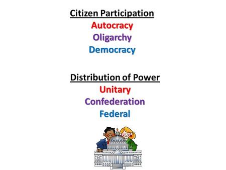 Citizen ParticipationAutocracyOligarchyDemocracy Distribution of PowerUnitaryConfederationFederal.
