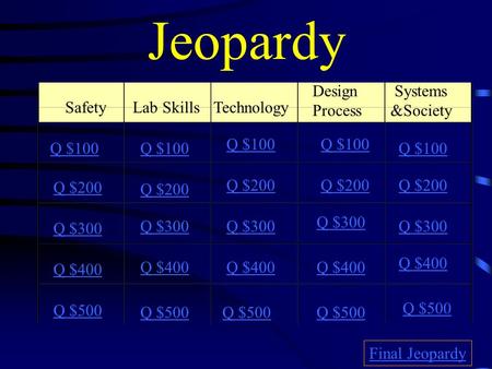 Jeopardy SafetyLab SkillsTechnology Design Process Systems &Society Q $100 Q $200 Q $300 Q $400 Q $500 Q $100 Q $200 Q $300 Q $400 Q $500 Final Jeopardy.