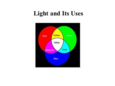 Light and Its Uses.