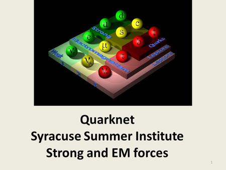 Quarknet Syracuse Summer Institute Strong and EM forces 1.