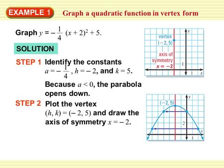 EXAMPLE 1 Graph a quadratic function in vertex form Graph y = – (x + 2) 2 + 5. 1414 SOLUTION STEP 1 Identify the constants a = –, h = – 2, and k = 5. Because.