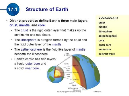 17.1 Structure of Earth VOCABULARY crust mantle lithosphere