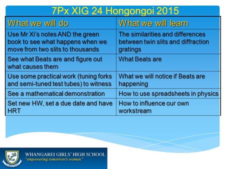 7Px XIG 24 Hongongoi 2015 What we will do What we will learn Use Mr Xi’s notes AND the green book to see what happens when we move from two slits to thousands.