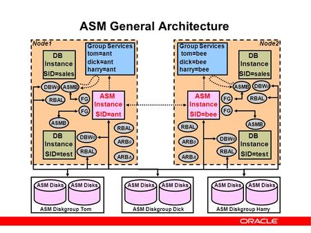 ASM General Architecture