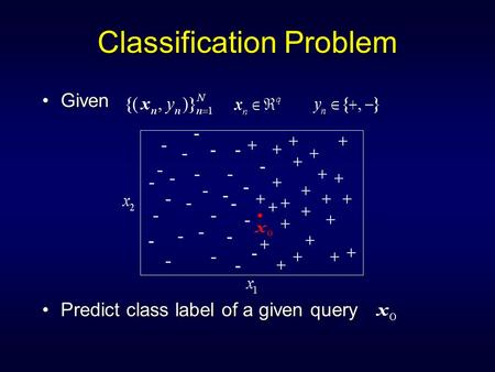 Classification Problem GivenGiven Predict class label of a given queryPredict class label of a given query - - - - - - - - - - - - - - - - - + + + + +