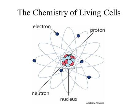 The Chemistry of Living Cells. What are ATOMS? Atoms are the basic building blocks of matter that make up everyday objects. A desk, the air, even you.