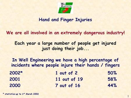 1 Hand and Finger Injuries We are all involved in an extremely dangerous industry! Each year a large number of people get injured just doing their job...
