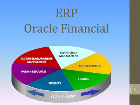 ERP Oracle Financial By Group 1 1 Finance WORKFLOWWORKFLOW CUSTOMER RELATIONSHIP MANAGEMENT SUPPLY CHAIN MANAGEMENT MANUFACTURING FINANCE PROJECTS HUMAN.
