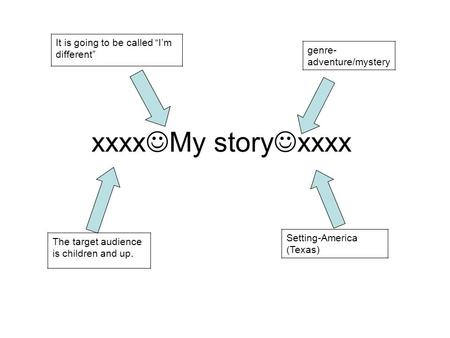 Xxxx My story xxxx genre- adventure/mystery Setting-America (Texas) It is going to be called “I’m different” The target audience is children and up.