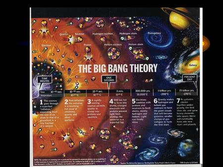 The Big Bang Theory. Warm Up: Use your textbook on page 532 to describe the Big Bang Theory. What are 2 pieces of evidence for the Big Bang Theory?