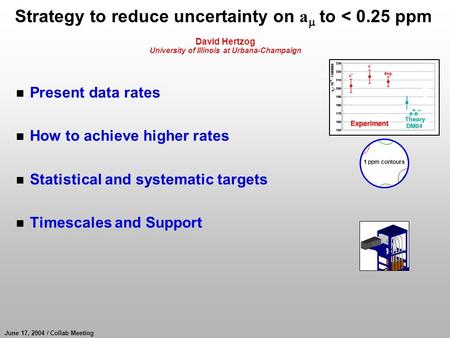 June 17, 2004 / Collab Meeting Strategy to reduce uncertainty on a  to < 0.25 ppm David Hertzog University of Illinois at Urbana-Champaign n Present data.