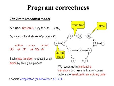 Program correctness The State-transition model A global states S  s 0 x s 1 x … x s m {s k = set of local states of process k} S0  S1  S2  Each state.