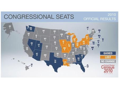 Should the United States House of Representatives increase or decrease its membership?