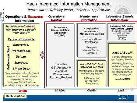 Hach Integrated Information Management Waste Water, Drinking Water, Industrial Applications Computerized Maintenance Management Systems Inventory and Asset.