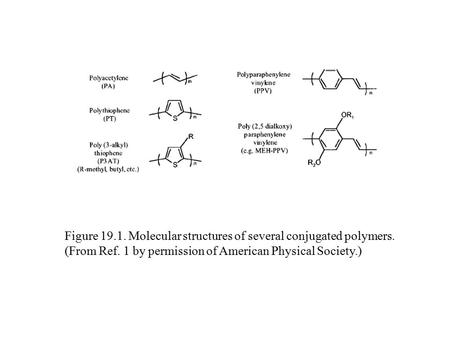 Figure 19.1. Molecular structures of several conjugated polymers. (From Ref. 1 by permission of American Physical Society.)
