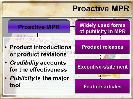 Proactive MPR Product introductions or product revisions Credibility accounts for the effectiveness Publicity is the major tool Product releases Executive-statement.