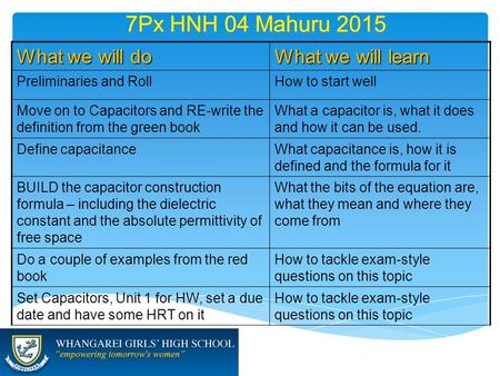 7Px HNH 04 Mahuru 2015 What we will do What we will learn Preliminaries and RollHow to start well Move on to Capacitors and RE-write the definition from.