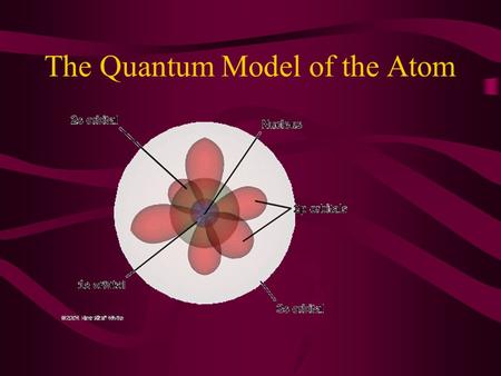 The Quantum Model of the Atom. Intro to Quantum Mechanics.