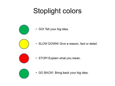 Stoplight colors GO! Tell your big idea. SLOW DOWN! Give a reason, fact or detail. STOP! Explain what you mean. GO BACK! Bring back your big idea.