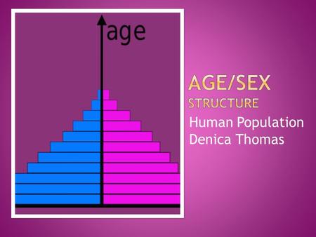 Human Population Denica Thomas.  Define Age/Sex Structure.  How to construct and interpret an Age/Sex Structure.  Uses of Age/Sex Structure Diagrams.