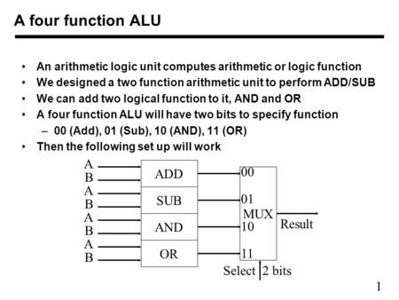 A four function ALU A 00 ADD B MUX SUB 11 Result AND OR