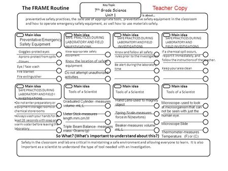 7 th Grade Science Unit 1 The FRAME Routine Key Topic is about… So What? (What’s important to understand about this?) Main idea Eye / face wash Fire blanket.