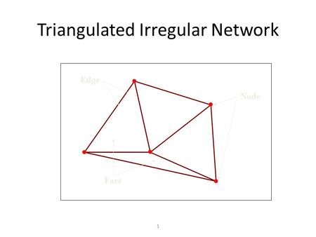1 Triangulated Irregular Network Node Edge Face. 2 3D Structure of a TIN.