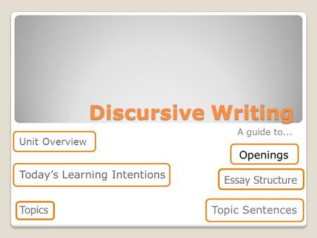 Discursive Writing A guide to... Unit Overview Today’s Learning Intentions Essay Structure Topics Topic Sentences Openings.