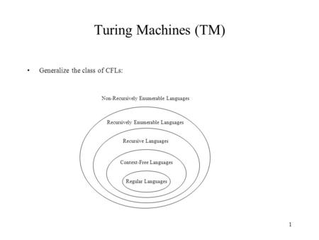 1 Turing Machines (TM) Generalize the class of CFLs: Regular Languages Context-Free Languages Recursive Languages Recursively Enumerable Languages Non-Recursively.