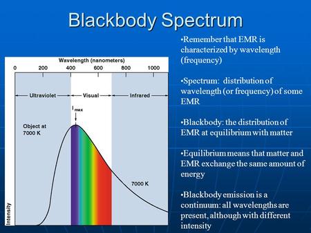 Blackbody Spectrum Remember that EMR is characterized by wavelength (frequency) Spectrum: distribution of wavelength (or frequency) of some EMR Blackbody: