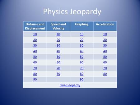 Distance and Displacement Speed and Velocity GraphingAcceleration 10 20 30 40 50 60 70 80 90 Final Jeopardy Physics Jeopardy.