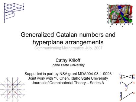 Generalized Catalan numbers and hyperplane arrangements Communicating Mathematics, July, 2007 Cathy Kriloff Idaho State University Supported in part by.