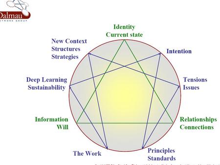 Clients Summary Identity: Understanding of TLS scope Relationships: Many/Broad; Partnerships to meet greatest needs – prioritisation of work with schools.