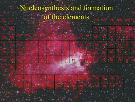 Nucleosynthesis and formation of the elements. Cosmic abundance of the elements Mass number.