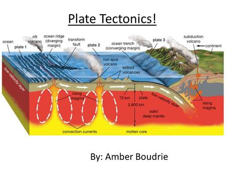 Plate Tectonics! By: Amber Boudrie.