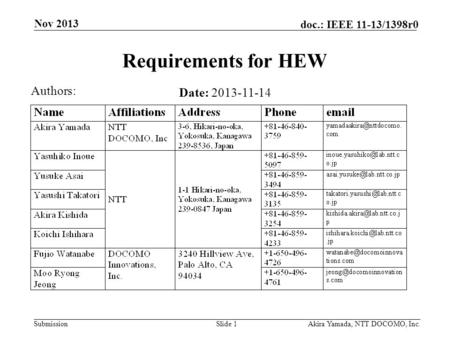 Submission doc.: IEEE 11-13/1398r0 Nov 2013 Akira Yamada, NTT DOCOMO, Inc.Slide 1 Requirements for HEW Date: 2013-11-14 Authors: