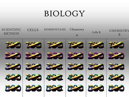 BIOLOGY SCIENTIFIC METHOD CELLS HOMEOSTASIS Chemistry A Cells B CHEMISTRY B.