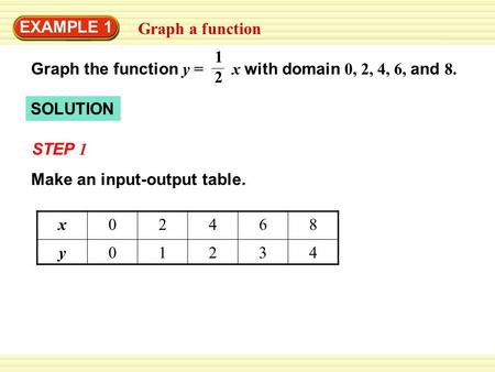 EXAMPLE 1 Graph a function