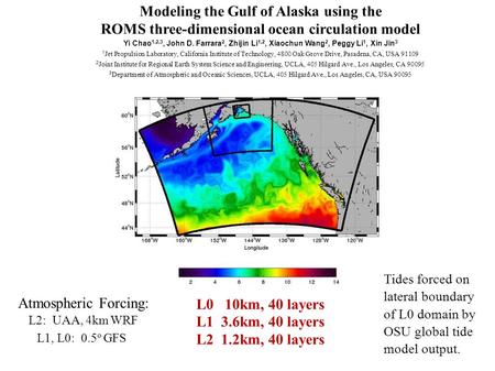 Modeling the Gulf of Alaska using the ROMS three-dimensional ocean circulation model Yi Chao 1,2,3, John D. Farrara 2, Zhijin Li 1,2, Xiaochun Wang 2,