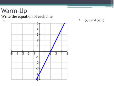 Warm-Up Write the equation of each line. A B (1,2) and (-3, 7)