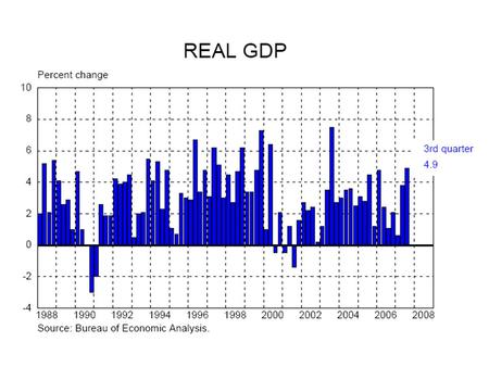 Business Outlook PMI was registered at 50.8 percent indicating that manufacturing economy is generally expanding. However, compared to October’s 50.9.